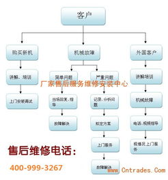 長春美標智能馬桶官方售后服務指南 各區咨詢電話、技術支持與銷售服務
